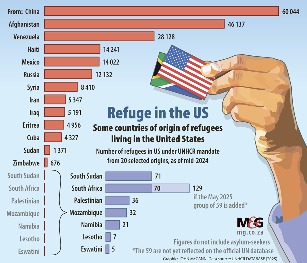 Graphic Usrefugees Website 1000px